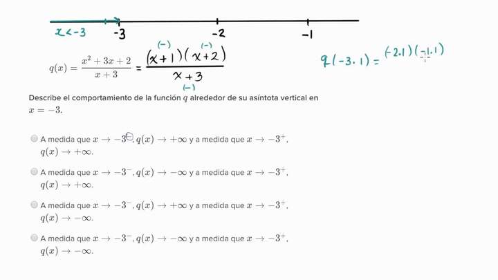 Analizar asíntotas verticales de funciones racionales | Álgebra II | Khan Academy en Español