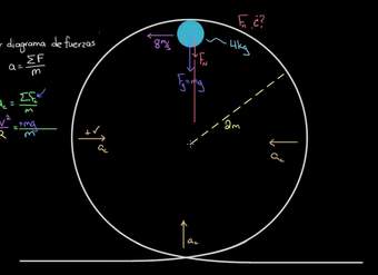 Bola de boliche en ciclo vertical | Física | Khan Academy en Español