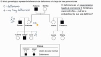 Árbol genealógico para determinar la probabilidad de presentar un rasgo recesivo ligado al sexo