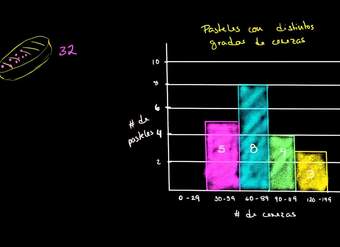 Interpretando histogramas