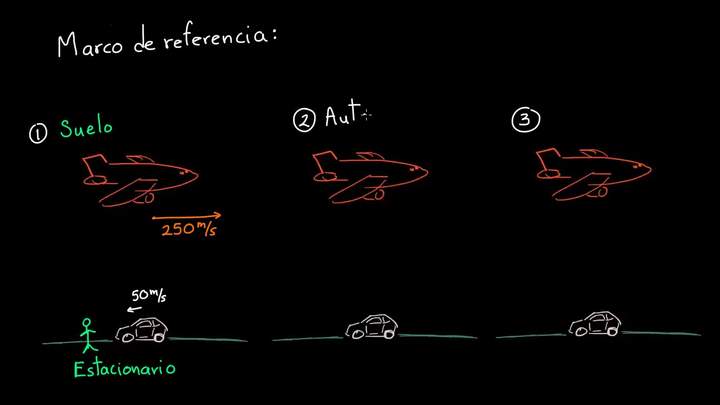 Introducción a los marcos de referencia | Física | Khan Academy en Español