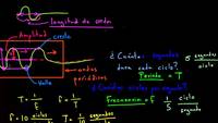 Amplitud, periodo, longitud de onda y frecuencia de ondas periódicas