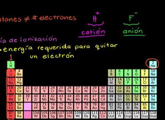 Tendencias en energía de ionización