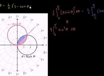 Área entre dos gráficas polares