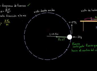 Resolviendo problemas de fuerza centrípeta | Física | Khan Academy en Español