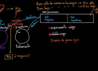 Diseño de experimentos de pares igualados | AP estadística | Khan Academy en Español