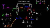 Sistema de múltiples lentes | Óptica geométrica | Física | Khan Academy en Español