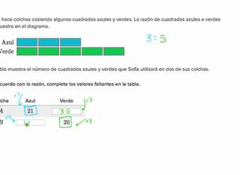 Razones con diagramas de barras | Khan Academy en Español