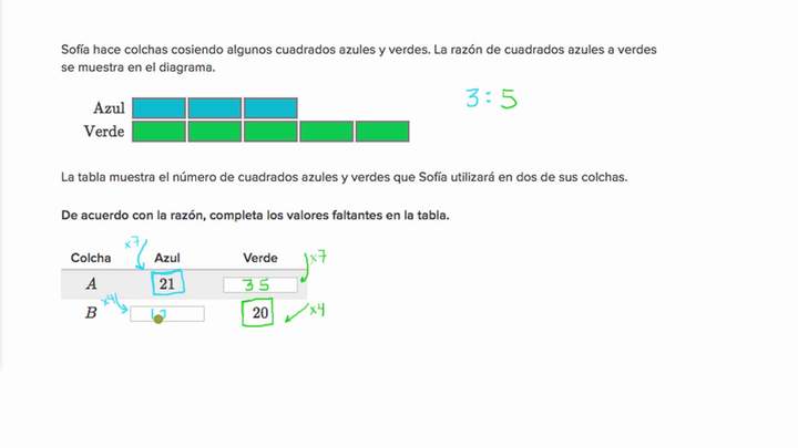 Razones con diagramas de barras | Khan Academy en Español