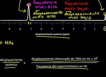Desplazamiento químico