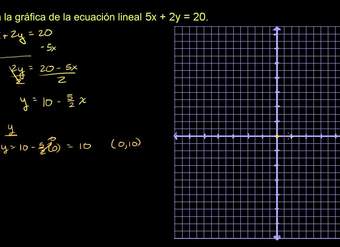 Graficando relaciones (x, y)