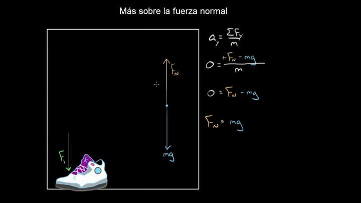 Más sobre la fuerza normal (zapato en el suelo) | Física | Khan Academy en Español