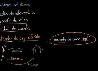 Estándar de pago diferido | Macroeconomía | Khan Academy en Español
