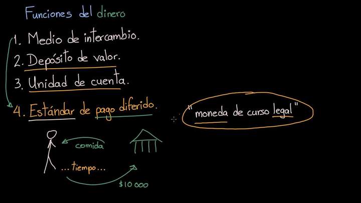 Estándar de pago diferido | Macroeconomía | Khan Academy en Español