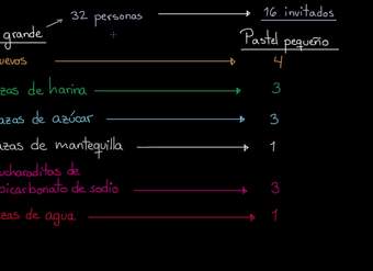 Proporciones de recetas | Khan Academy en Español