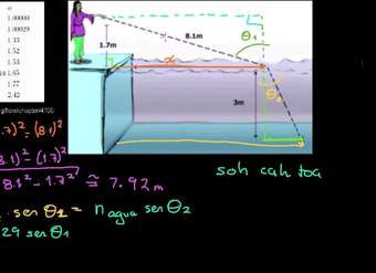 Ejemplos de Ley de Snell 2a parte