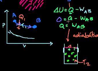 Ciclo de Carnot y Máquina de Carnot