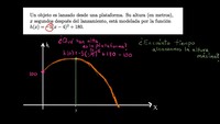 Analizar la forma vértice de una parábola | Khan Academy en Español