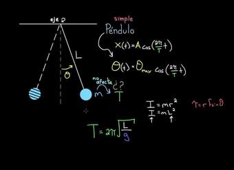 Péndulo | Movimiento oscilatorio | Física | Khan Academy en Español