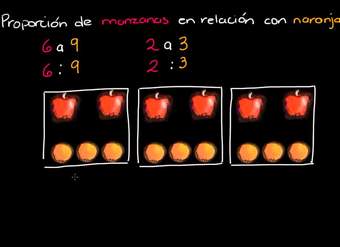 Introducción a proporciones