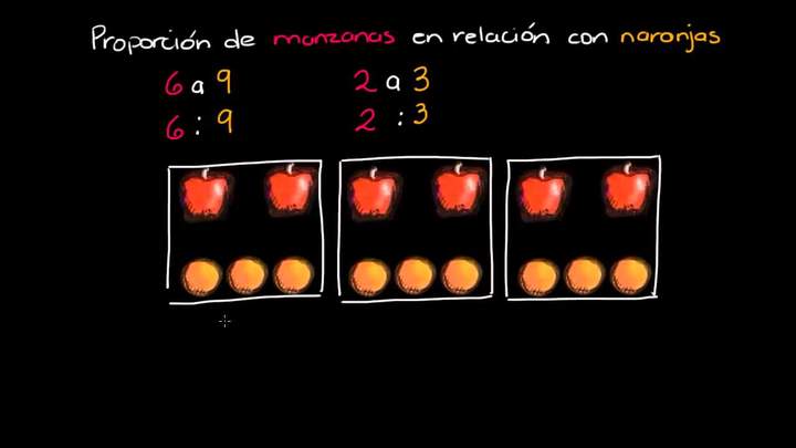 Introducción a proporciones