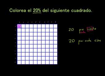 Describiendo el significado de porcentaje