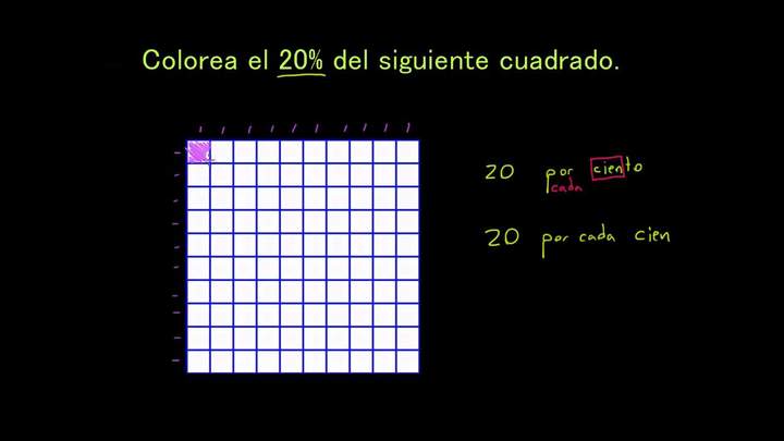 Describiendo el significado de porcentaje