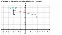 Ejemplo de cómo encontrar una distancia con el teorema de Pitágoras | Khan Academy en Español