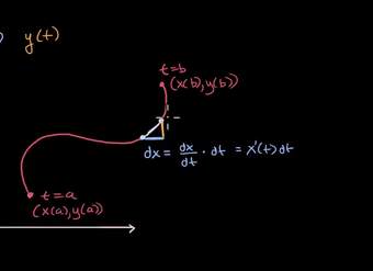Longitud de arco de una curva paramétrica | Khan Academy en Español