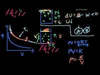 Trabajo realizado por procesos isotermicos