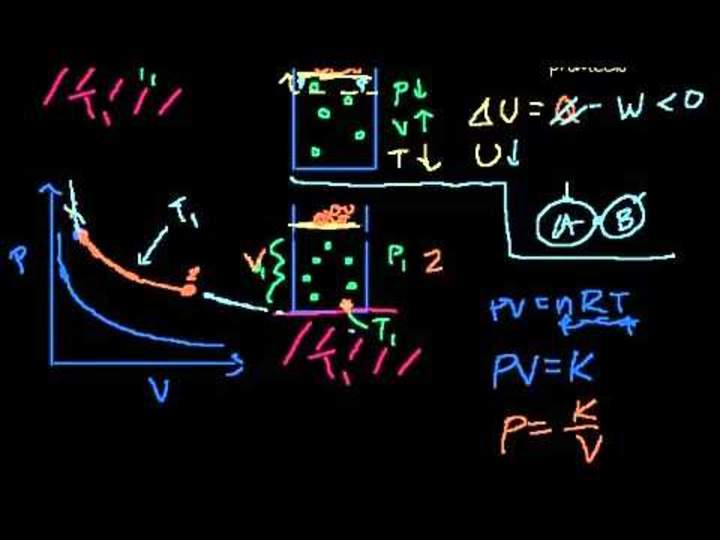 Trabajo realizado por procesos isotermicos