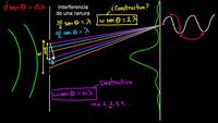 Más sobre la interferencia de una sola ranura | Ondas de luz | Física | Khan Academy en Español