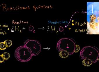 Introducción a las reacciones químicas | La química de la vida | Biología | Khan Academy en Español