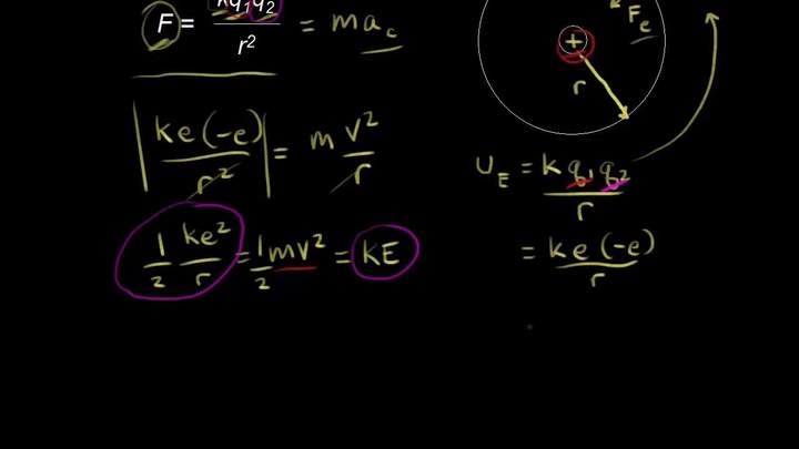 Niveles de energía en el modelo de Bohr. Deducción utilizando física