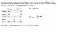 Verificar independencia para datos experimentales | Khan Academy en Español