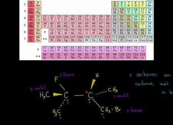 Sistema de nomenclatura R,S (Cahn-Ingold-Prelog) ejemplo 2