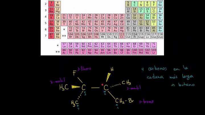 Sistema de nomenclatura R,S (Cahn-Ingold-Prelog) ejemplo 2