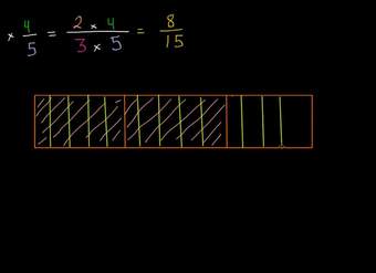 Multiplicando una fracción por otra fracción