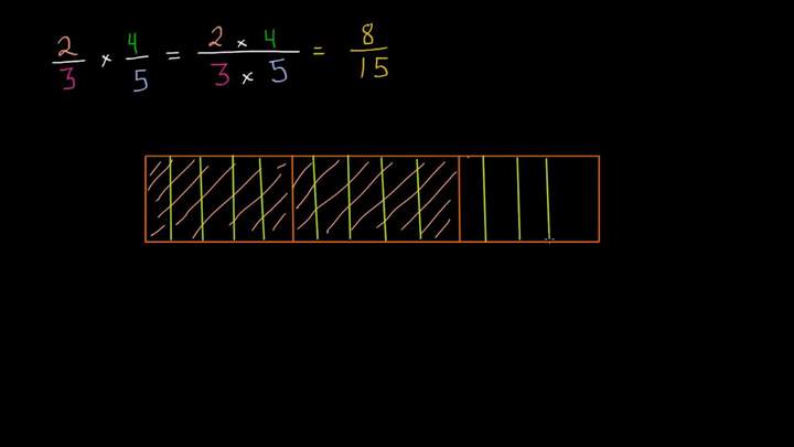 Multiplicando una fracción por otra fracción