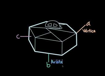 Cuerpos geométricos: Características | Matemáticas | Khan Academy en Español