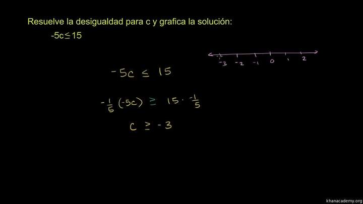 Desigualdades de un paso con multiplicación y división. Ejemplo