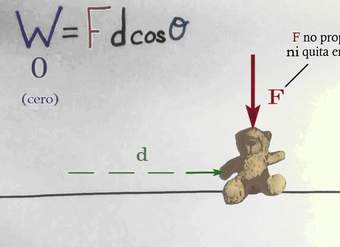 Trabajo y el principio de trabajo-energía | Trabajo y energía | Física | Khan Academy en Español