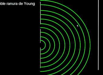 Doble ranura de Young. Parte 1 | Ondas de luz | Física | Khan Academy en Español