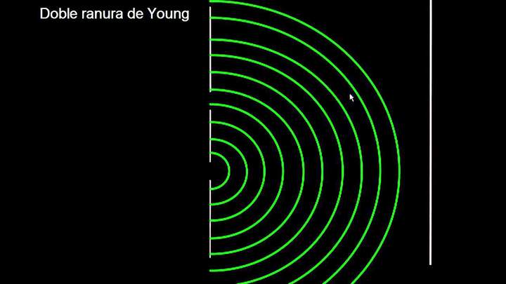 Doble ranura de Young. Parte 1 | Ondas de luz | Física | Khan Academy en Español