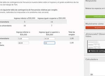 Tabla de contingencia de frecuencia relativa