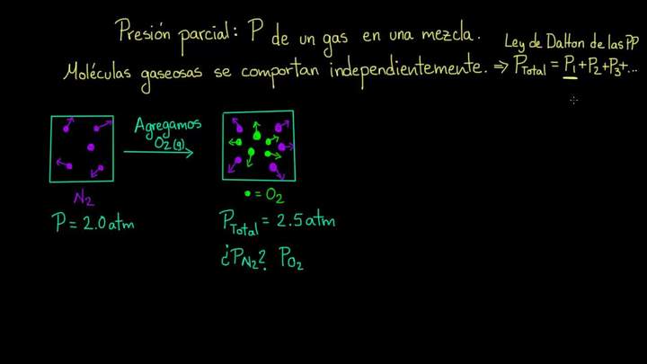 Introducción a presión parcial | Química | Khan Academy en Español