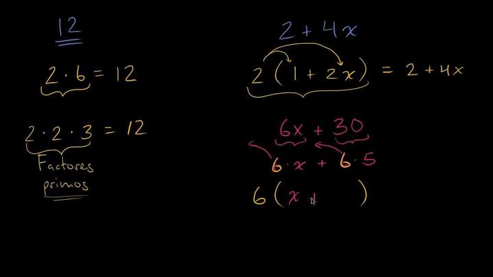 Factorizando expresiones algebráicas