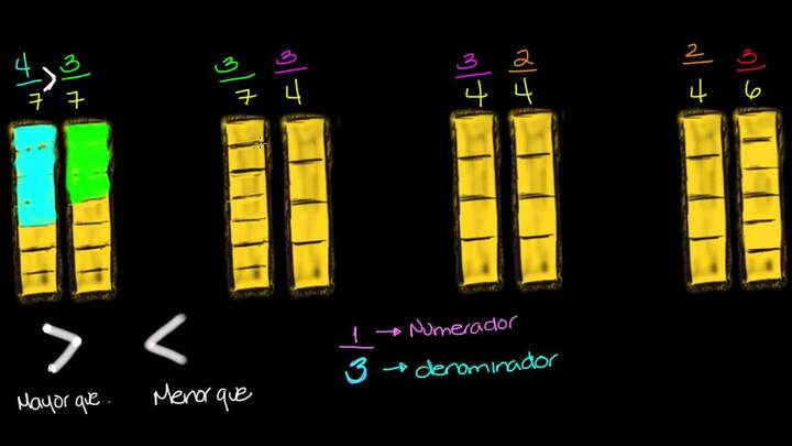 Comparando fracciones con símbolos mayor que, menor que