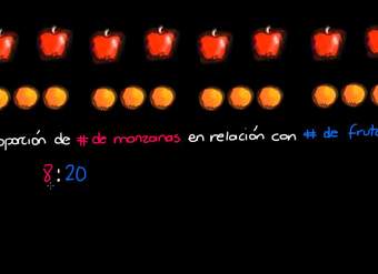 Proporciones como fracciones