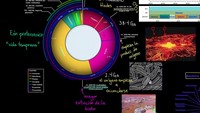 La capa de ozono y las eucariotas aparecen en el eón proterozoico | Khan Academy en Español